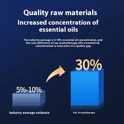 Cloud Mist Aromatherapy Car Diffuser